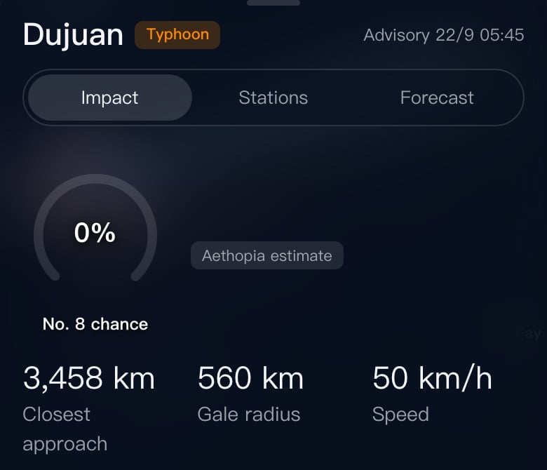 The app storm page for Typhoon Dujuan, advisory 22/9 05:45: No. 8 chance 0% (Aethopia estimate) and three readings, closest approach 3,458 km, gale radius 560 km, speed 50 km/h.